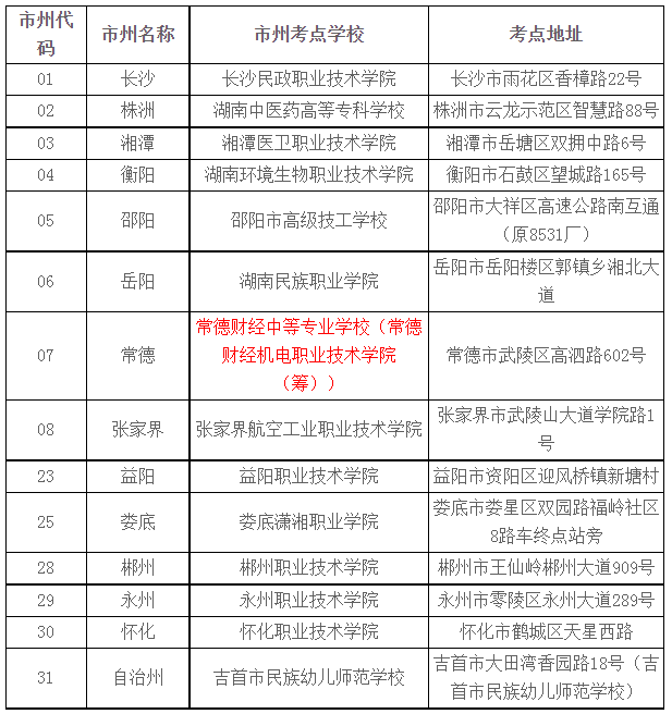 考试地点