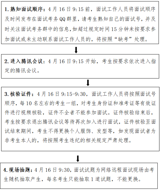面试操作流程