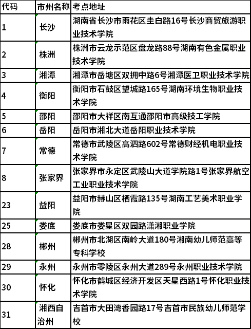 考生号市州代码对应市州名称
