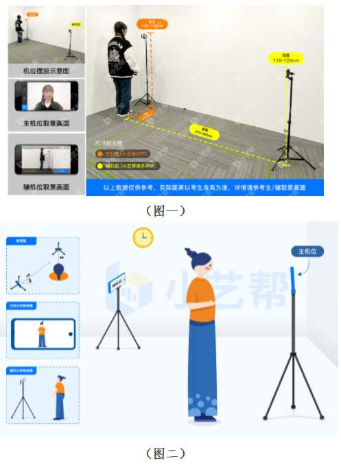 测试场地及网络环境