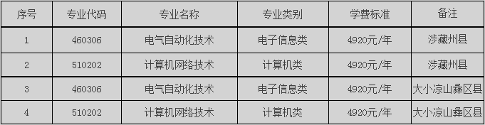 2022年成都航空职业技术学院“9+3”高职单招招生专业