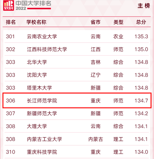 <a href='/zhuanlan/chongqingbk/09/'>长江师范学院</a>办学实力持续增强，国内排名持续上升
