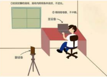哈尔滨信息工程学院2022年普通专升本推免考查工作方案