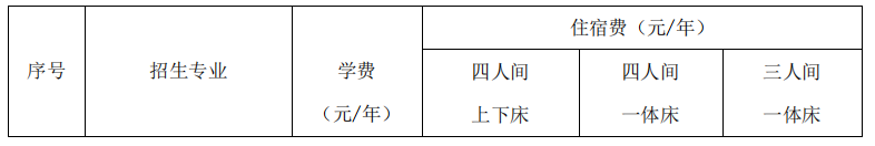 哈尔滨信息工程学院2022年普通专升本推免考查工作方案