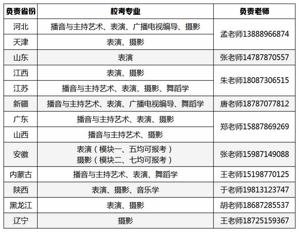 【权威发布】昆明城市学院2022年艺术类专业校考成绩查询公告