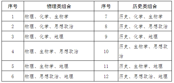 广西：高考综合改革政策解读50问