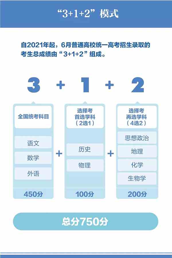 《重庆市深化普通高等学校考试招生综合改革实施方案》公布!