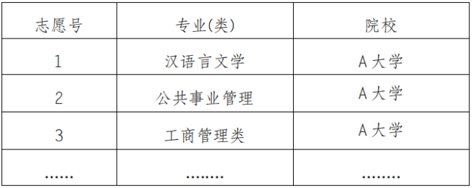 重庆市2021年普通高校招生统一考试及录取政策实施方案解读