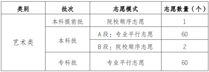 重庆市2021年普通高校招生统一考试及录取政策实施方案解读