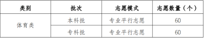 重庆市2021年普通高校招生统一考试及录取政策实施方案解读