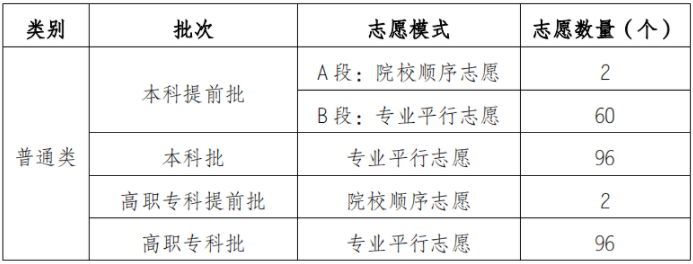 重庆市2021年普通高校招生统一考试及录取政策实施方案解读