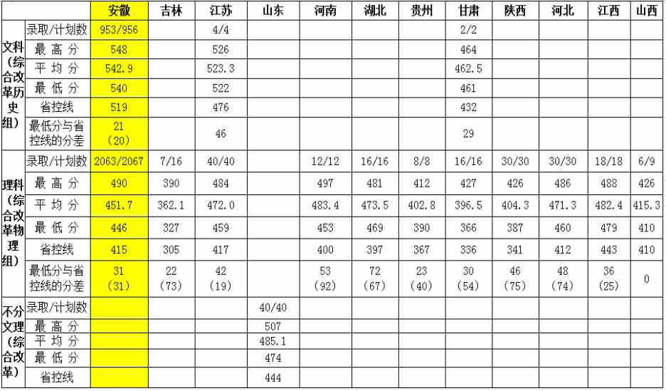 <a href='/zhuanlan/anhuibk/20/'>宿州学院</a>2021年普通本科（不含艺体类）平行志愿批次在各招生省份的<a href='/zhuanti/fenshuxian/'>录取分数线</a>（不含<a href='/zhuanti/zhengjizhiyuan/'>征集志愿</a>）