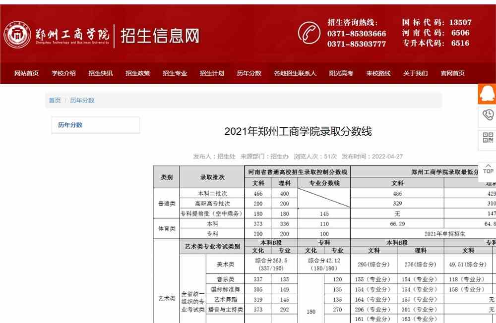 2021年郑州工商学院录取分数线