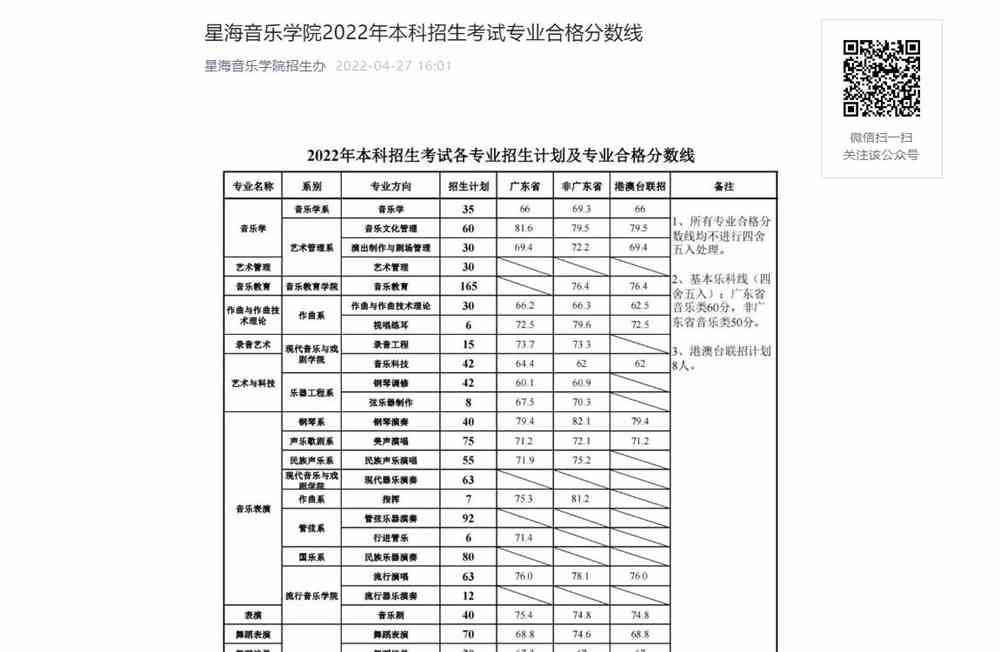 星海音乐学院2022年本科招生考试专业合格分数线