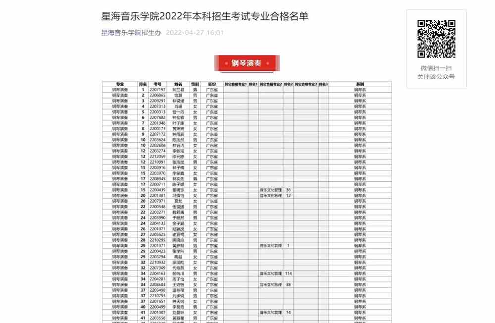 星海音乐学院2022年本科招生考试专业合格名单