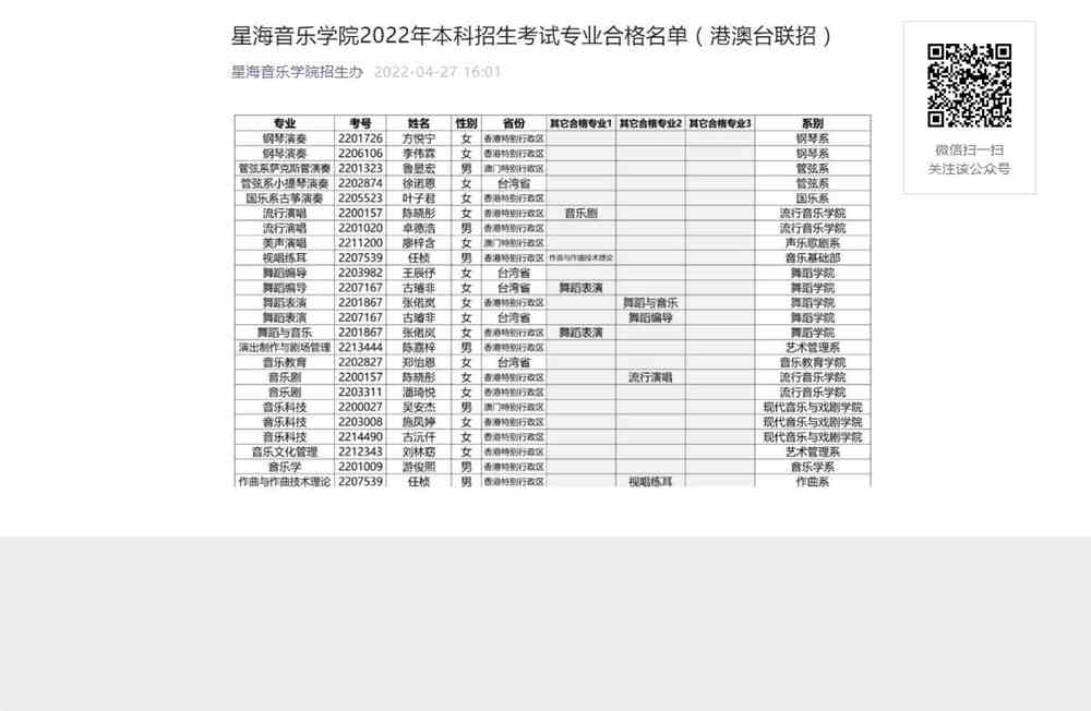 星海音乐学院2022年本科招生考试专业合格名单（港澳台联招）