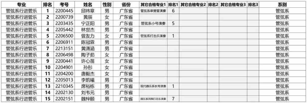 星海音乐学院2022年本科招生考试专业合格名单