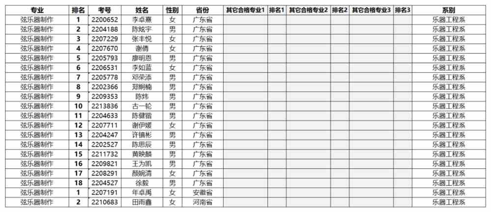 星海音乐学院2022年本科招生考试专业合格名单