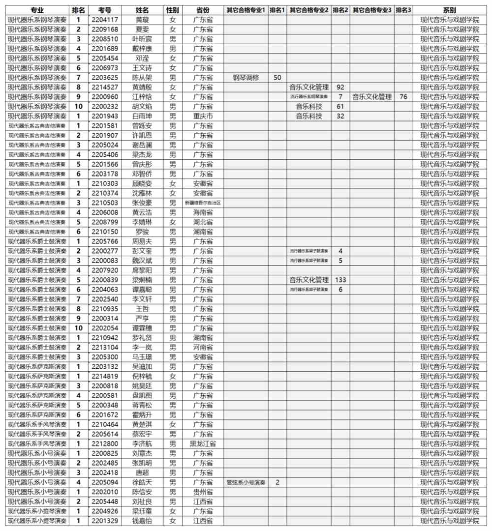 星海音乐学院2022年本科招生考试专业合格名单