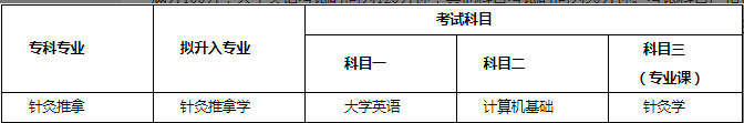 2022年成都中医药大学专升本招生专业
