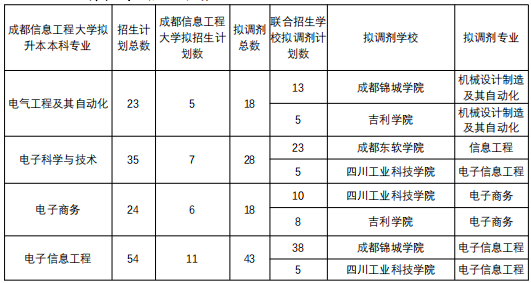 招生计划