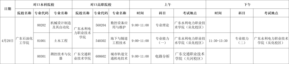 <a href='/zhuanlan/guangdongbk/32/'>广东石油化工学院</a>2022年三二分段专升本转段考试时间和地点安排！
