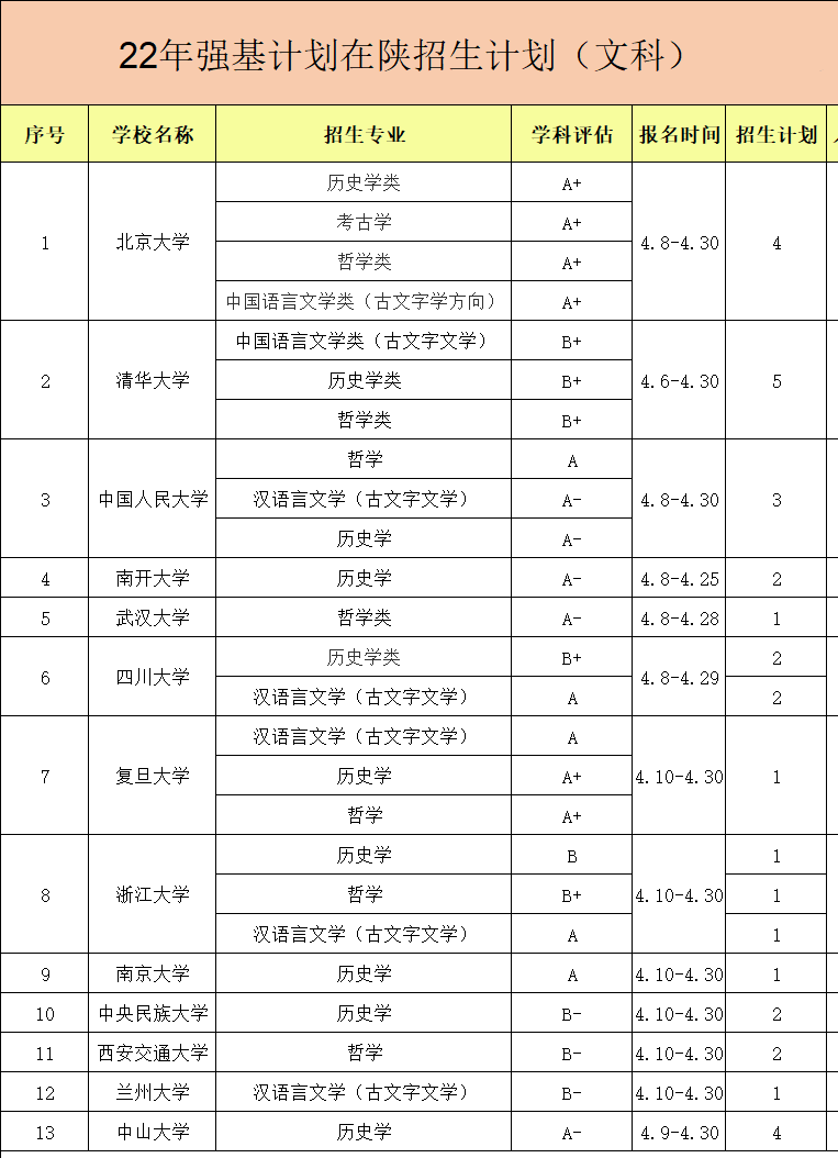 2022年39所强基院校招生计划曝光！清北在竞赛强省投放名额多