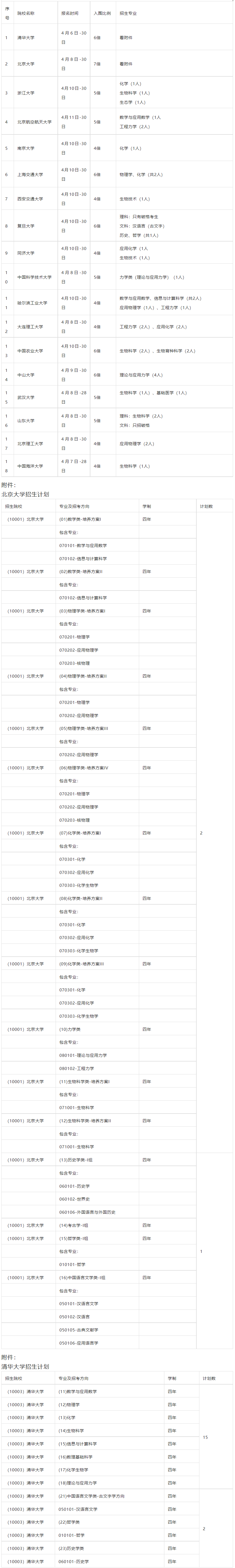 2022年39所强基院校招生计划曝光！清北在竞赛强省投放名额多