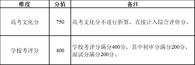 南京林业大学2022年<a href='/zhuanti/zhpjzsjz/'>综合评价招生简章</a>