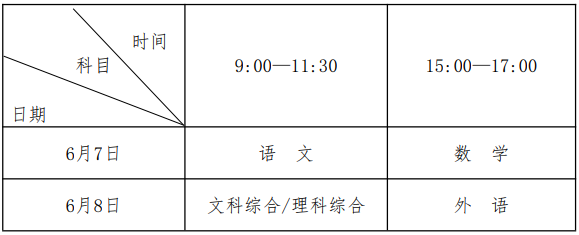 河南：2022年普通高等学校招生工作规定