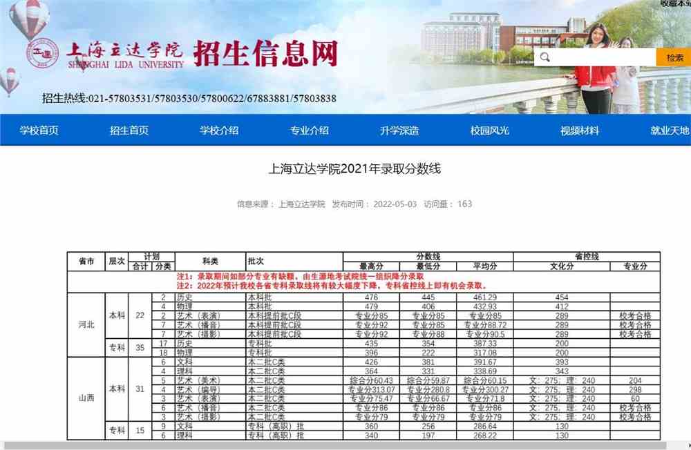 上海立达学院2021年录取分数线