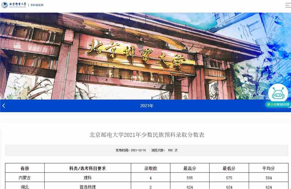 北京邮电大学2021年少数民族预科录取分数表