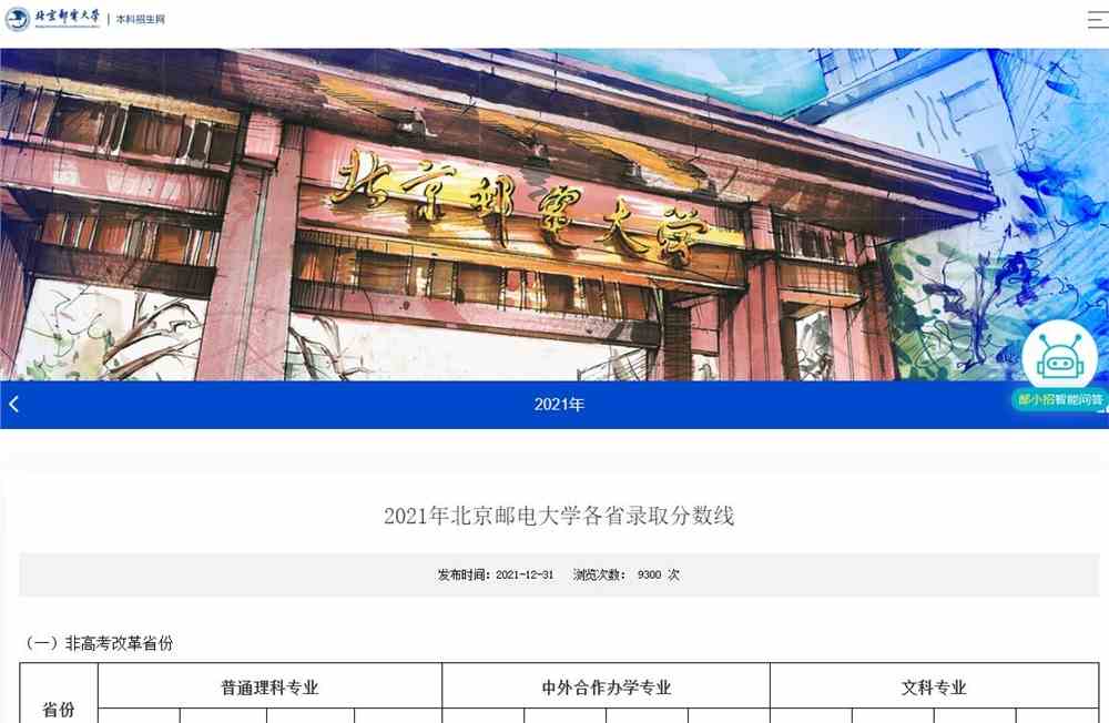 2021年北京邮电大学各省录取分数线