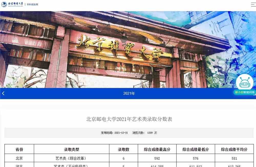 北京邮电大学2021年艺术类录取分数表