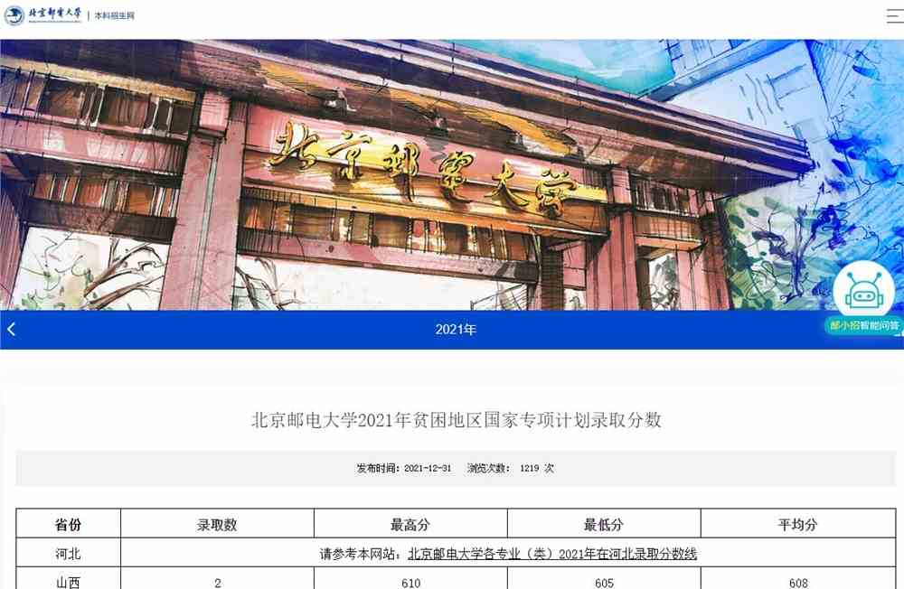 北京邮电大学2021年贫困地区国家专项计划录取分数