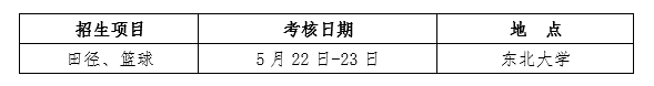 东北大学关于2022年高水平运动队测试有关工作的通知