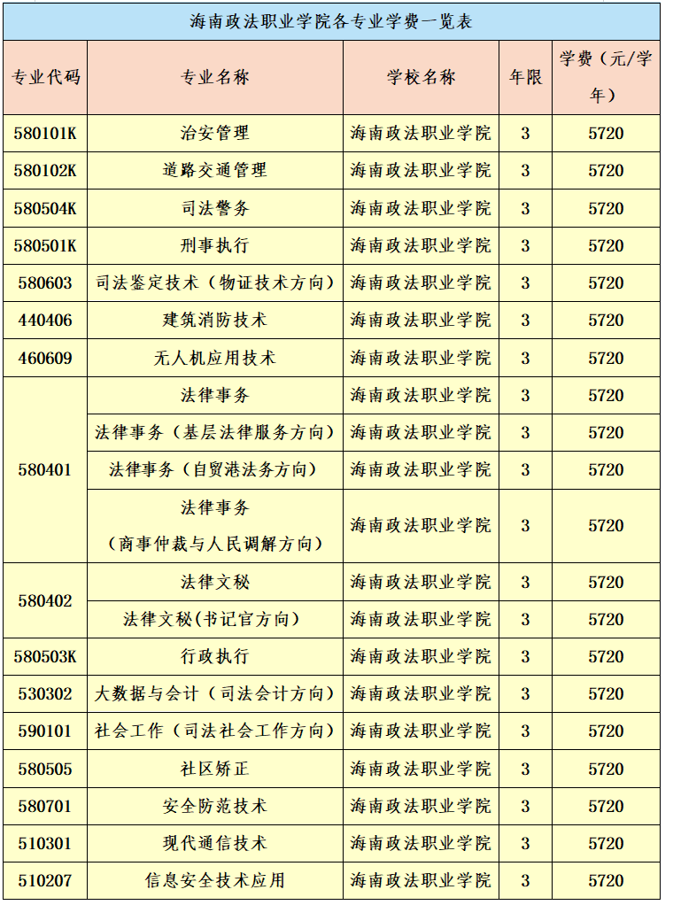 海南政法职业学院2022年<a href='/zhuanti/zhangcheng/'>招生章程</a>