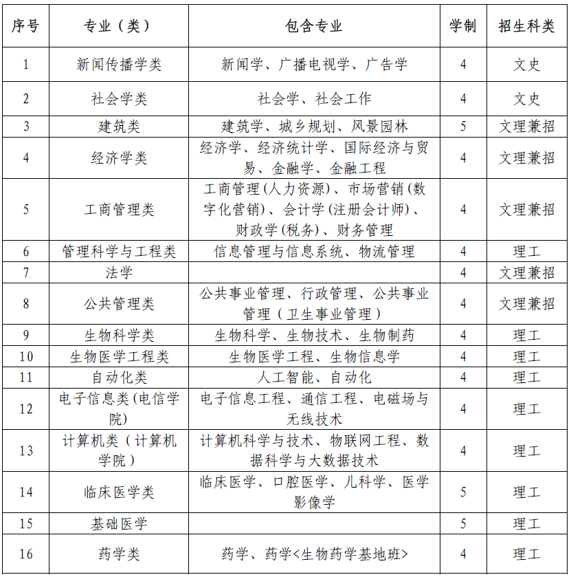 华中科技大学2022年依据澳门“四校联考”成绩招收澳门学生简章
