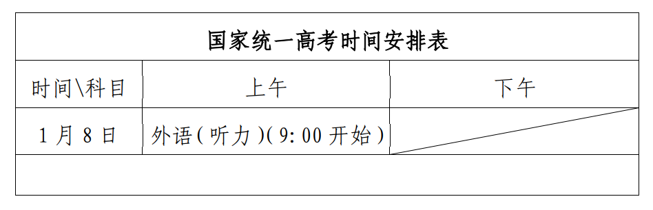 上海2022高考延期一个月，这6省已明确高考时间！