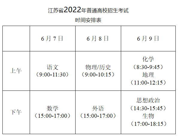 上海2022高考延期一个月，这6省已明确高考时间！