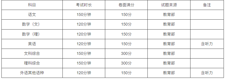 上海2022高考延期一个月，这6省已明确高考时间！