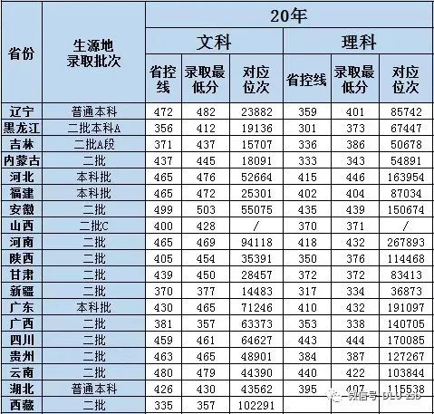 <a href='/zhuanlan/liaoningbk/53/'>辽宁师范大学海华学院</a>近四年录取位次表