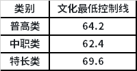 分数线