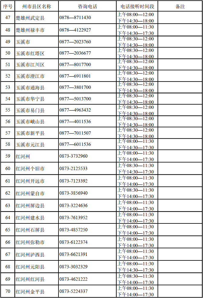 云南：2022年高考州市县区招生考试机构咨询电话