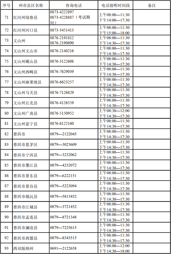 云南：2022年高考州市县区招生考试机构咨询电话