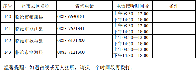 云南：2022年高考州市县区招生考试机构咨询电话