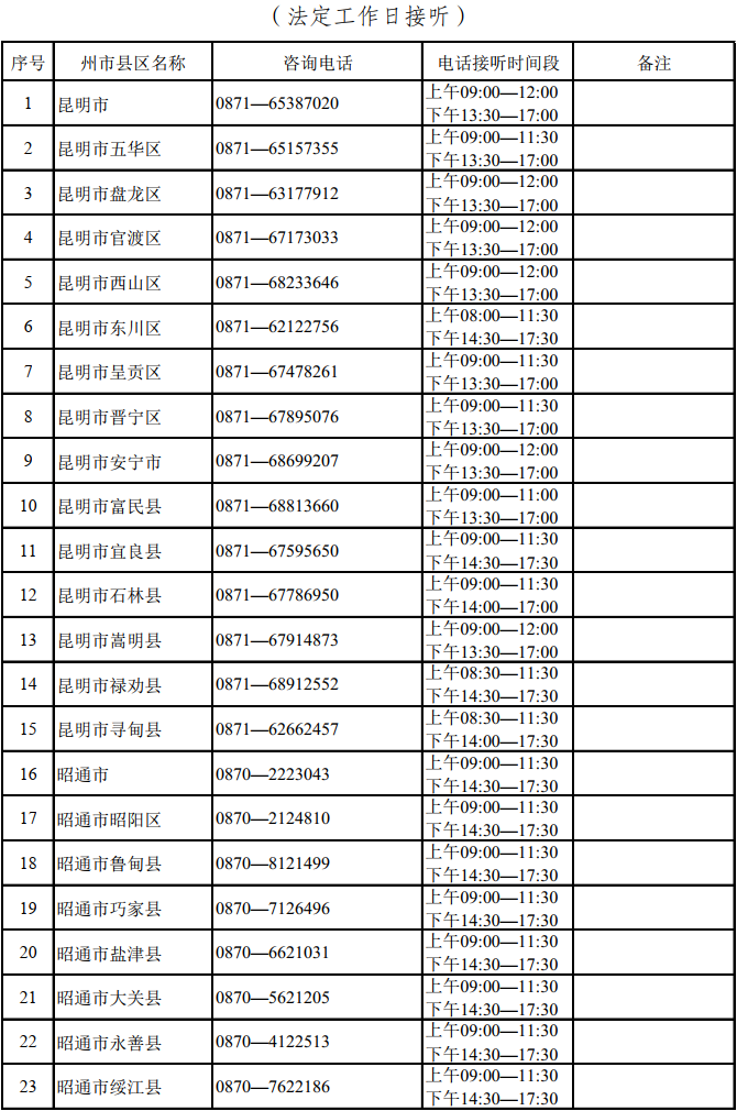 云南：2022年高考州市县区招生考试机构咨询电话