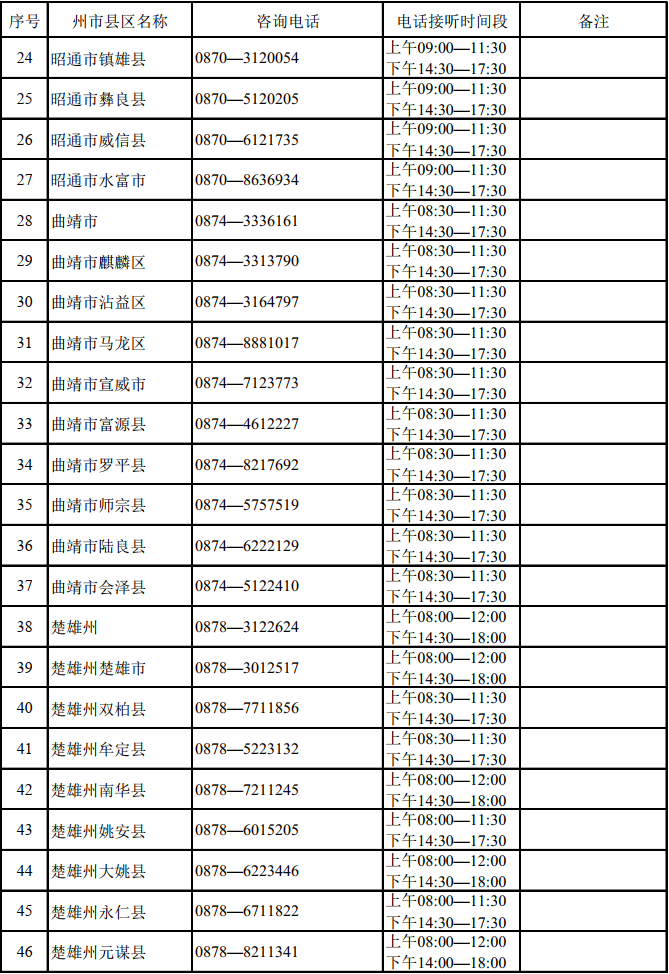 云南：2022年高考州市县区招生考试机构咨询电话