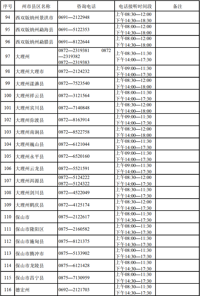 云南：2022年高考州市县区招生考试机构咨询电话