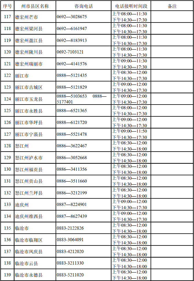 云南：2022年高考州市县区招生考试机构咨询电话